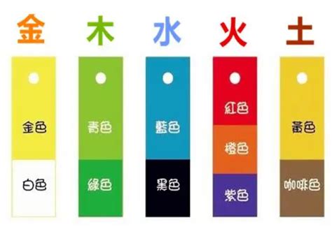 木生火顏色|【五行顏色八字指南】掌握五行色彩，趨吉避兇，提升。